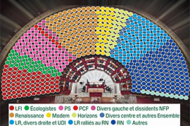 Composition de la nouvelle assemblée Composition de la nouvelle assemblée
