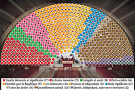 Assemblée : les forces en présence Assemblée : les forces en présence