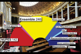 La nouvelle Assemblée