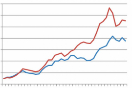 France : Le regard (sévère) des investisseurs américains