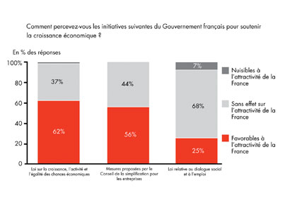 EC-graph-croissance