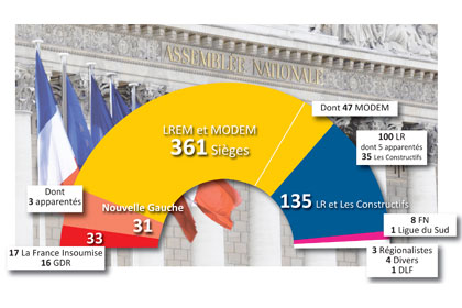 AS-resultats-legislatives-2017