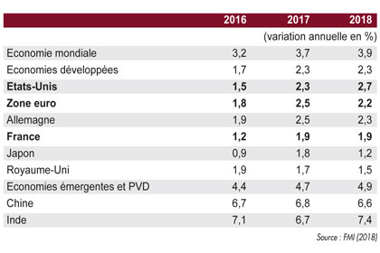 EC saint etienne graph