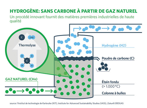 DO-gazprom-schema