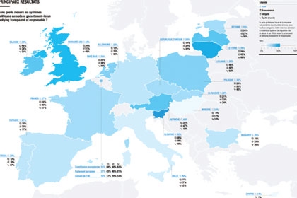 Lobbying : l’Europe (encore) loin du compte