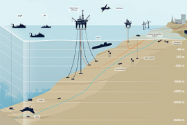 20 000 lieues sous les mers ou la stratégie des armées pour les fonds marins