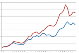 Medef, CPME, U2P… le compte est bon ?