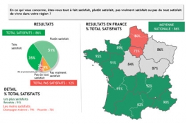 Des Français globalement heureux de vivre dans leur région mais divisés sur le redécoupage régional