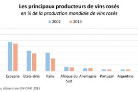 La vie en rosé