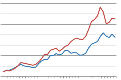 France : Le regard (sévère) des investisseurs américains